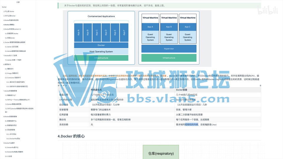 һDockerDockerļܹƵ DockerʹúʹƵ