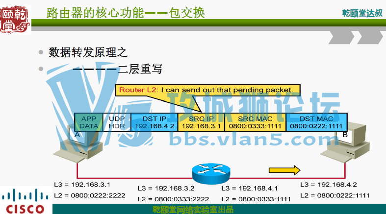 Ǭ����CCNP·�ɽ���pdf������� CCNP 2.0 ROUTE