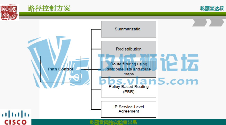 Ǭ����CCNP·�ɽ���pdf������� CCNP 2.0 ROUTE