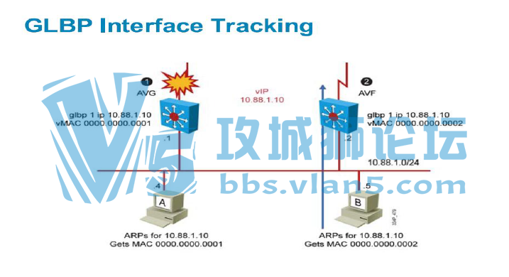 Ǭ����CCNP·�ɽ���pdf������� CCNP 2.0 SWITCH