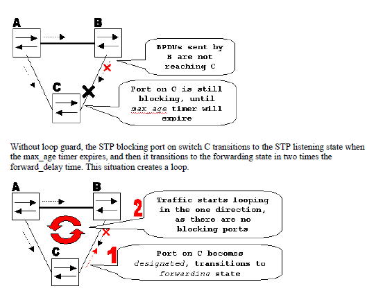 Ǭ����CCNP·�ɽ���pdf������� CCNP 2.0 SWITCH