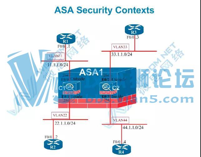 ��ÿ�շ���������˼��CCNA/CCNP/CCIE  ����˼�Ʒ���ǽ���õ����⻯����