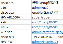 cisco acs���豸���ҳ��������˺�����