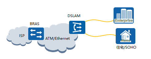 ��ÿ�ռ���������˼��CCNA/CCNP/CCIE  PPPOE��ԭ��������