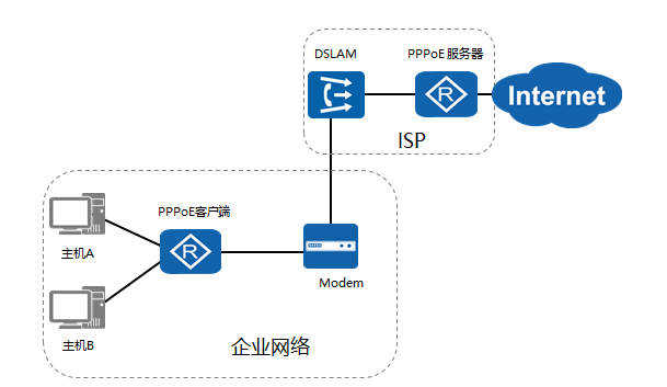 ��ÿ�ռ���������˼��CCNA/CCNP/CCIE  PPPOE��ԭ��������