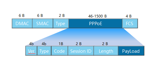 ��ÿ�ռ���������˼��CCNA/CCNP/CCIE  PPPOE��ԭ��������