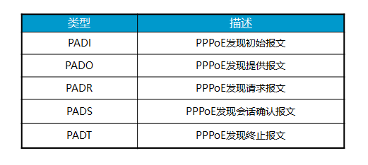 ��ÿ�ռ���������˼��CCNA/CCNP/CCIE  PPPOE��ԭ��������