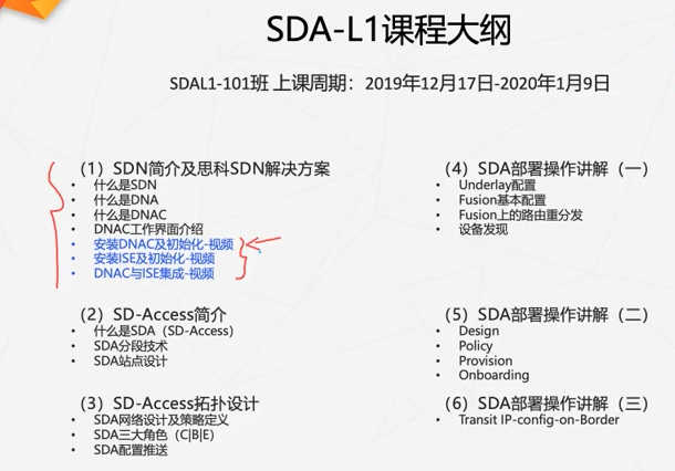 10Сʱս˼SDN+SDAƵ  SD-Access+SDAʵս SDNʵսSDN