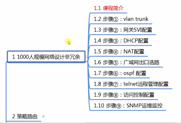 1000˹ģҵ Ƶѧϰ̳ vlan ospfϸ