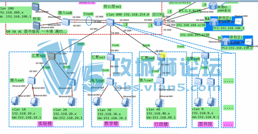 1000˹ģҵ Ƶѧϰ̳ vlan ospfϸ