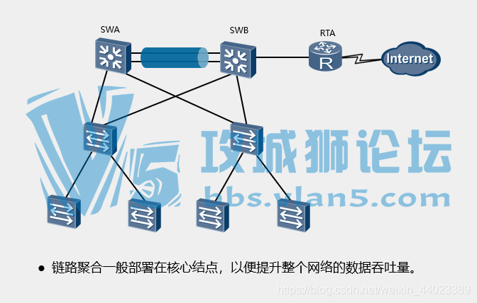 【SPOTO思博网络】高可用技术《链路聚合》【网工入门基础】