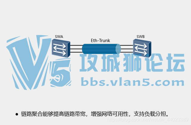 【SPOTO思博网络】高可用技术《链路聚合》【网工入门基础】