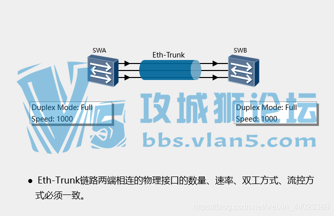 【SPOTO思博网络】高可用技术《链路聚合》【网工入门基础】