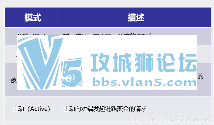 【SPOTO思博网络】高可用技术《链路聚合》【网工入门基础】