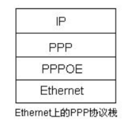 ��SPOTO˼�����硿IPҵ��PPPOE������ϸ���������ɻ��������űؿ���