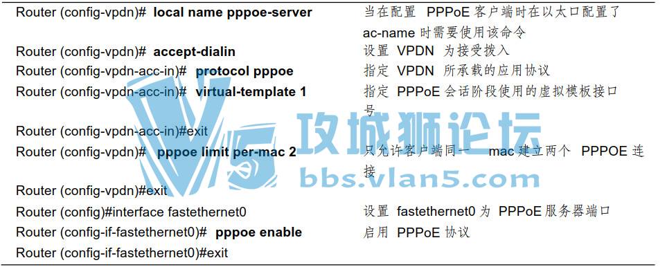 ��SPOTO˼�����硿IPҵ��PPPOE������ϸ���������ɻ��������űؿ���
