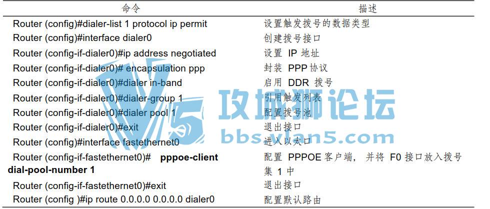 ��SPOTO˼�����硿IPҵ��PPPOE������ϸ���������ɻ��������űؿ���
