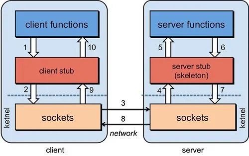 ��SPOTO˼�����硿����������ء�gRPC����CCNA���Ż�����
