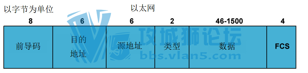 ��ÿ�ռ�����������ΪHCIA/HCIP/HCIE   ������������