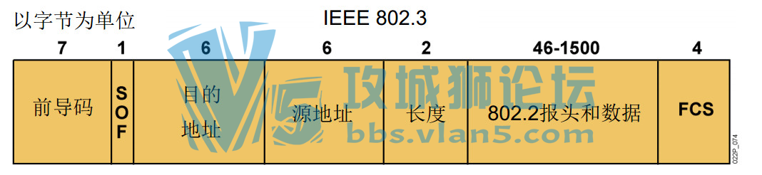 ��ÿ�ռ�����������ΪHCIA/HCIP/HCIE   ������������