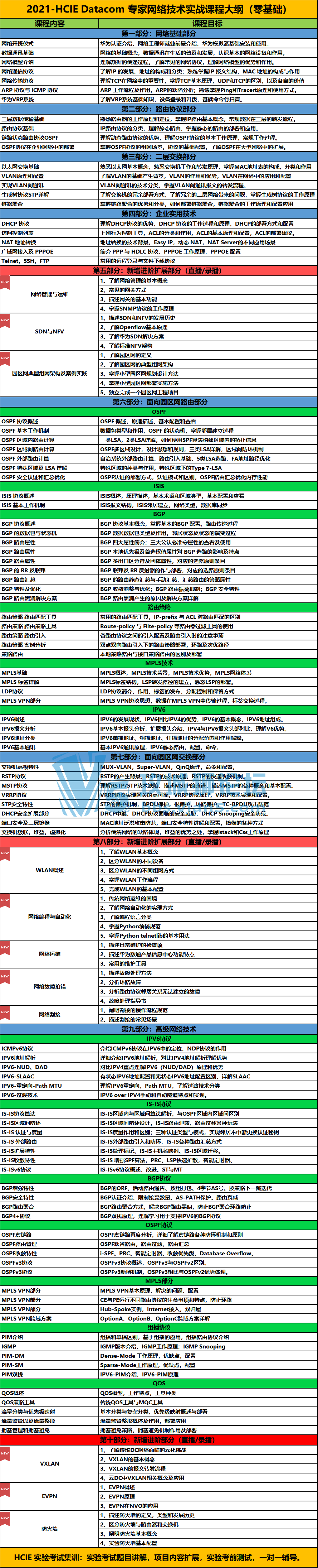 HCIE Datacomר缼ʵսѵγ̣ƣ&#160;ͼת