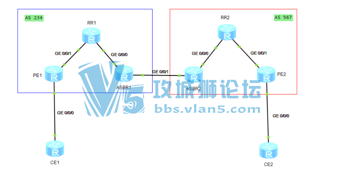 ̩��֪ʶ | ����MPLS-VPN����