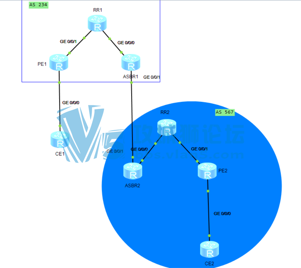 ̩��֪ʶ | ����MPLS-VPN����