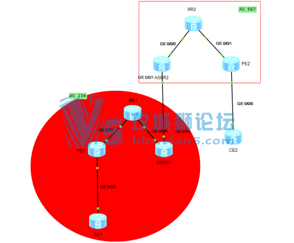 ̩��֪ʶ | ����MPLS-VPN����