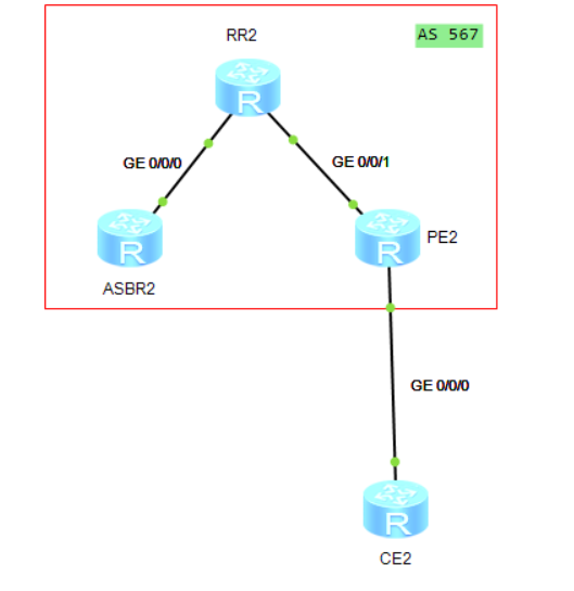̩��֪ʶ | ����MPLS-VPN����