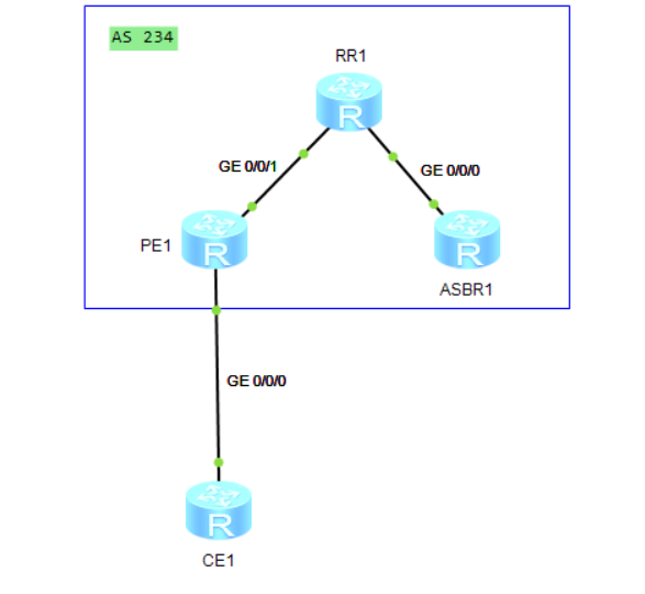 ̩��֪ʶ | ����MPLS-VPN����
