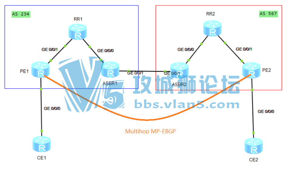 ̩��֪ʶ | ����MPLS-VPN����