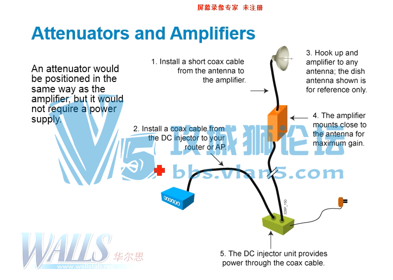 ˼CCNA߿γ¼ѵƵܰ60