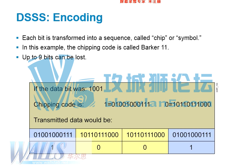 ˼CCNA߿γ¼ѵƵܰ60