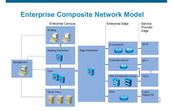 Planning Routing Services OSPF���ݰ�����
