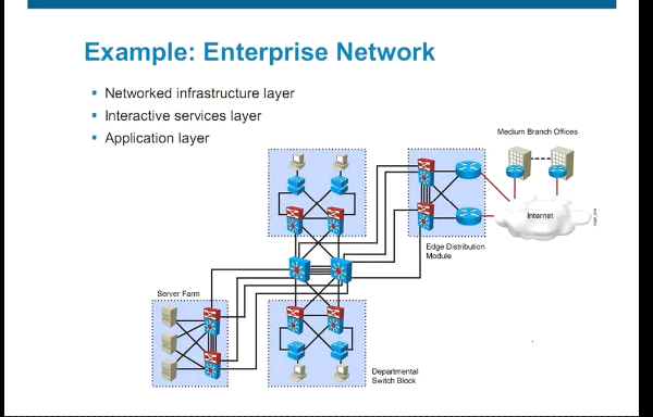 Planning Routing Services OSPF���ݰ�����