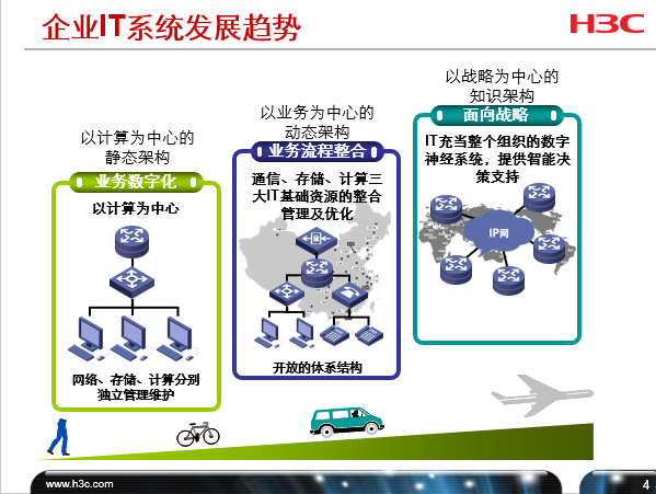 H3CSEγ̡H3Cȫv1.0ѵƬ