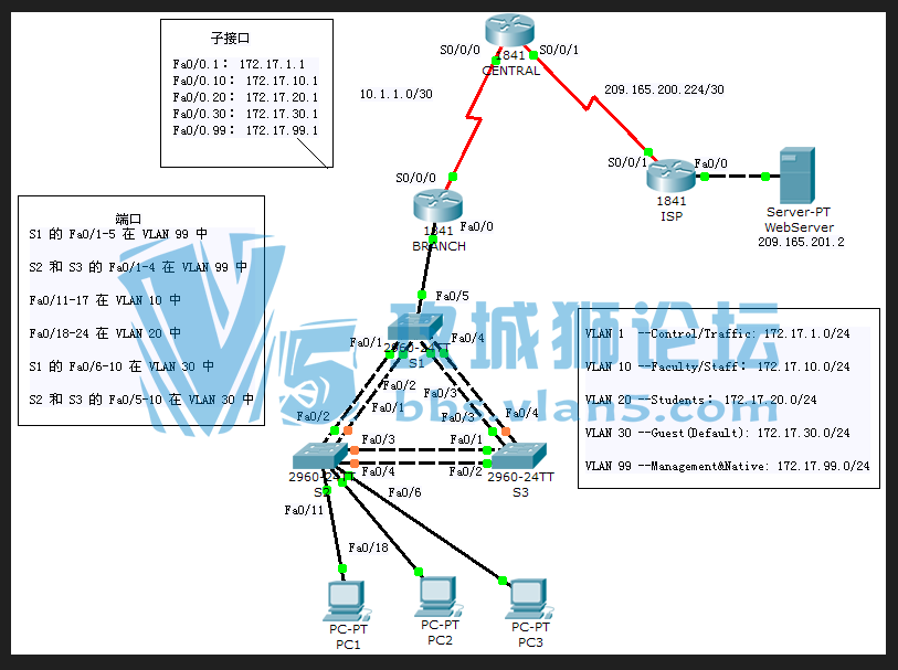 PT 模拟实验题含解答 详细资料 几百道题敢挑战吗 Packet Tracer 综合技能练习