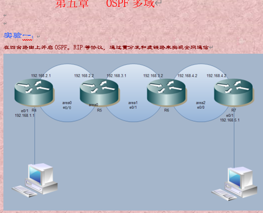 OSPF���� BGP .����BGPʱ��ע�� word�ĵ�