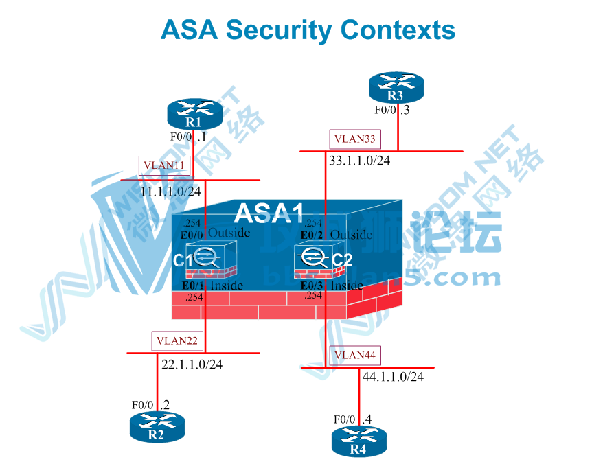  ÿռ˼CCNA/CCNP/CCIE  ˼ǽ