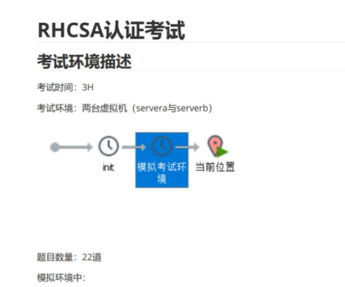 RHCSA��