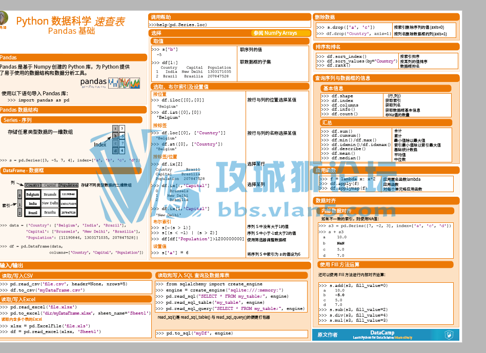  Python���ݿ�ѧ�ٲ�� �����ŵ���ͨ pdf�汾