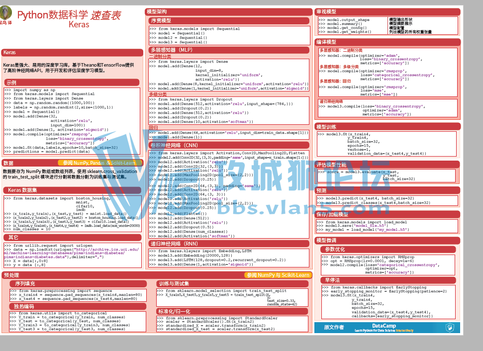  Python���ݿ�ѧ�ٲ�� �����ŵ���ͨ pdf�汾