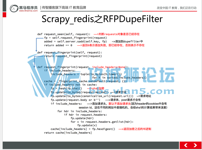 ����μ� ���������requests.PPT�汾 �μ���ģ��