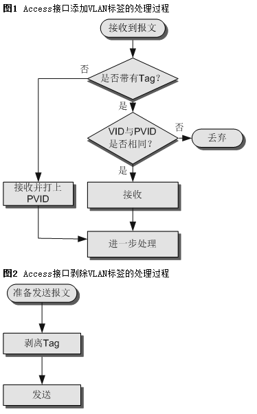 ��ͼ�ķ�������ΪHCIA/HCIP/HCIE  