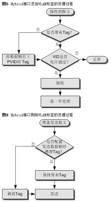 ��ͼ�ķ�������ΪHCIA/HCIP/HCIE  