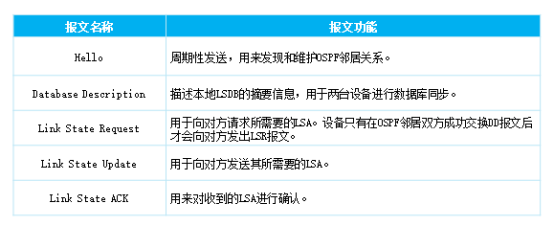 ·��Э��ϵ��֮����OSPF�Ĺ���ԭ�� 