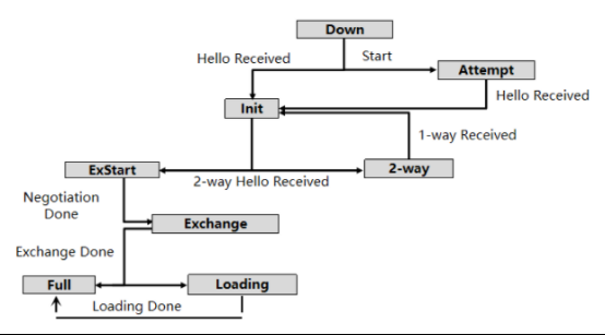 ·��Э��ϵ��֮����OSPF�Ĺ���ԭ�� 