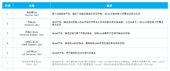 ·��Э��ϵ��֮����OSPF�Ĺ���ԭ�� 