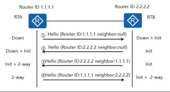 ·��Э��ϵ��֮����OSPF�Ĺ���ԭ�� 