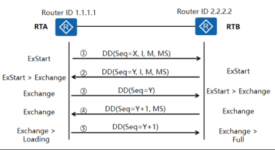 ·��Э��ϵ��֮����OSPF�Ĺ���ԭ�� 